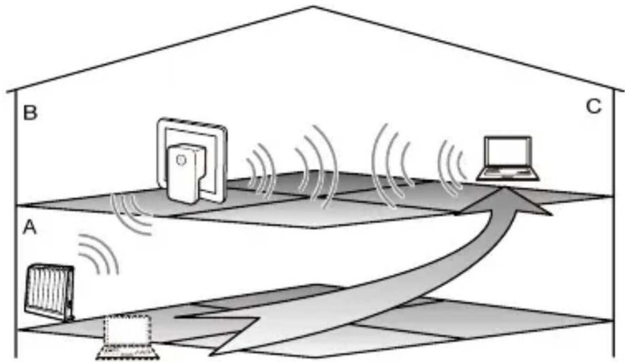 HUAWEI WS230 - Setting Up a Wireless Connection Through the Web-Based Configuration Utility - 9