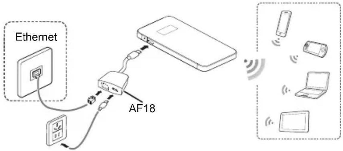 HUAWEI E5878s Prime - Scenario 3: Accessing the Internet Using Ethernet (WAN) - 1