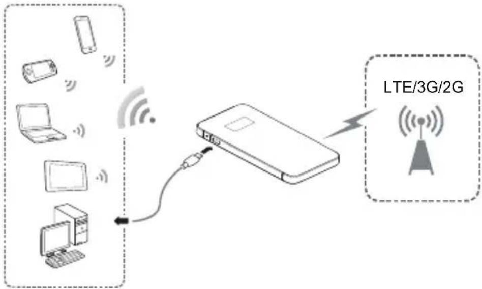 HUAWEI E5878s Prime - Application Scenarios - 1