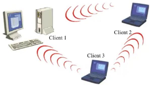 SAGEM XG703A - Konfiguration des SAGEM Wi-Fi 11g USB adapters im Ad-Hoc-Modus - 1