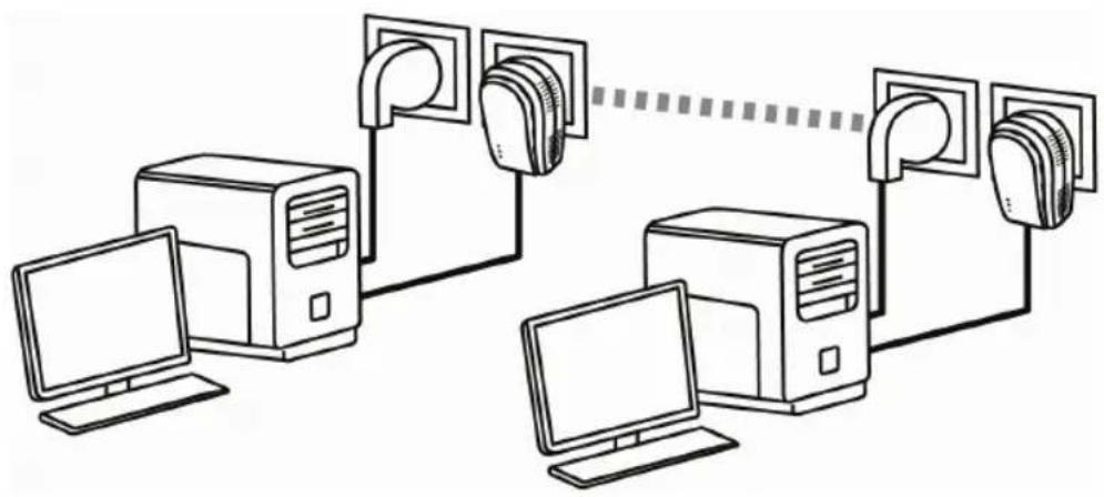 HERCULES ePlug 200C - Zwei Computer in einem HomePlug Netzwerk verbinden - 1