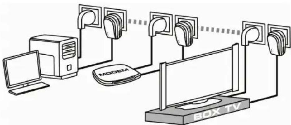 HERCULES ePlug 200C - Anschluß eines Computers an ein Modem, Modem-Router, einer Internet "Box" oder Speilkonsole in einem HomePlug Netzwerk - 2
