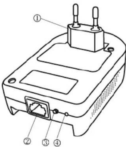 HERCULES ePlug 200C - Verbindungsübersicht - 1