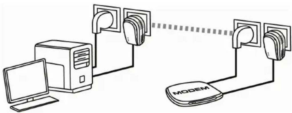 HERCULES ePlug 200C - Anschluß eines Computers an ein Modem, Modem-Router, einer Internet "Box" oder Speilkonsole in einem HomePlug Netzwerk - 1