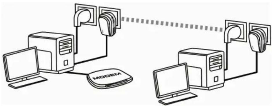 HERCULES ePlug 200C - Windows Vista: Gemeinsame Nutzung einer ADSL Verbindung in einem Ad hoc Netzwerk - 1