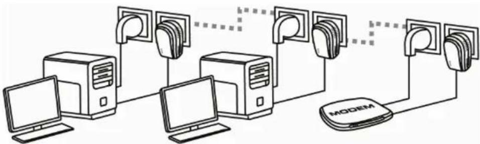 HERCULES ePlug 200C - Windows Vista: Gemeinsame Nutzung einer ADSL Verbindung in einem Infrastrukturnetzwerk - 1