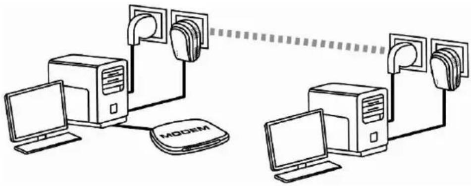 HERCULES ePlug 200C - Windows 7: Freigabe einer ADSL-Verbindung in einem Ad-hoc-Netzwerk - 1