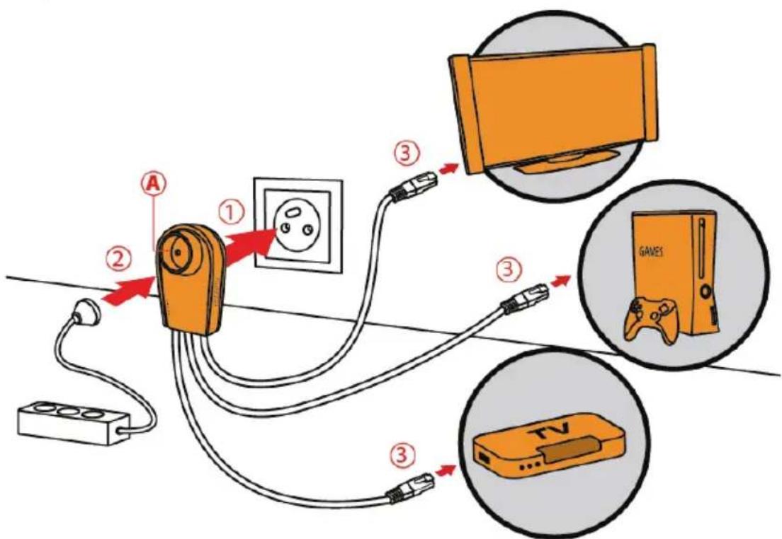 HERCULES ePlug 200HD - Ethernet- und elektrische Verbindung Ihrer neuen Hercules ePlug 200 HD Adapter - 3