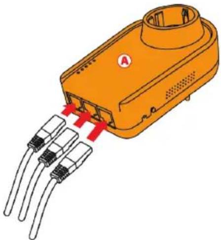 HERCULES ePlug 200HD - Ethernet- und elektrische Verbindung Ihrer neuen Hercules ePlug 200 HD Adapter - 1