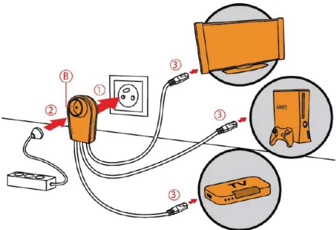 HERCULES ePlug 200HD - Um ein HomePlug Netzwerk zu installieren: - 3