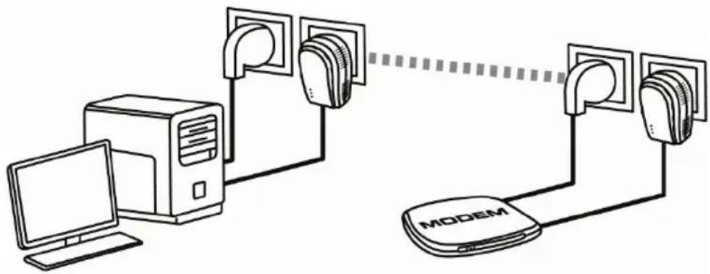 HERCULES ePlug 200HD - Ein Computer an ein Modem, einen Modem-Router, eine Internet-"Box" oder eine Spielkonsole in einem HomePlug-Netzwerk verbinden - 1