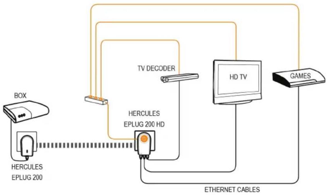 HERCULES ePlug 200HD - HomePlug: Der Partner zu Ihrem häuslichen WiFi - 1