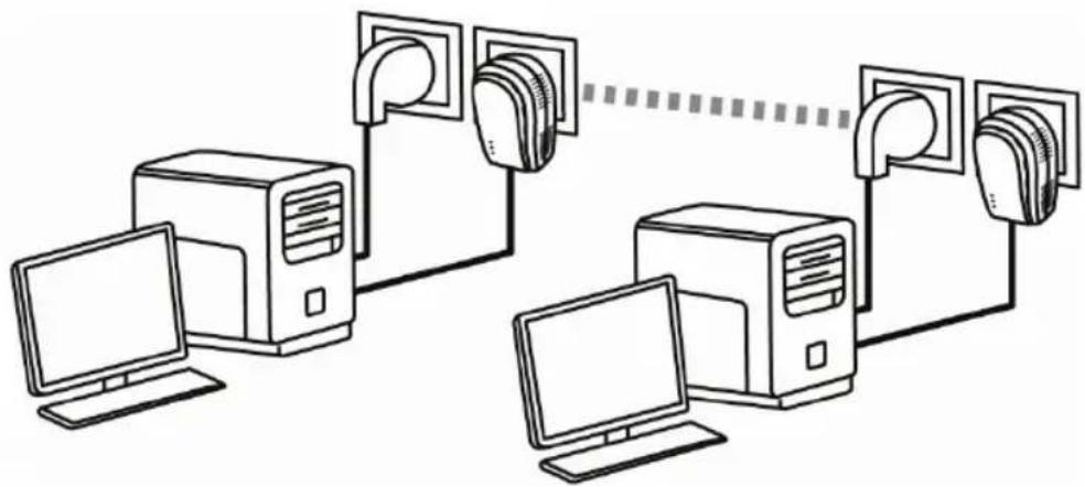 HERCULES ePlug 200HD - Zwei Computer in einem HomePlug Netzwerk verbinden - 1