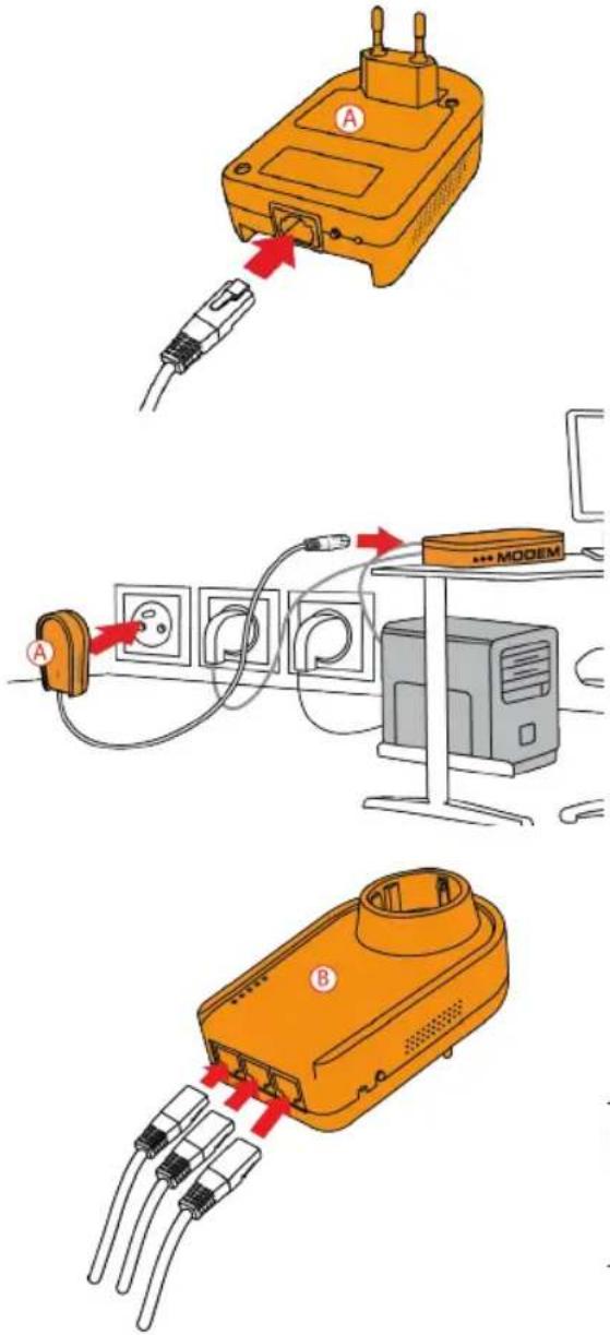 HERCULES ePlug 200HD - Um ein HomePlug Netzwerk zu installieren: - 1