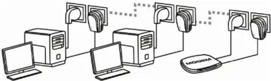 HERCULES ePlug 200HD - Computer mit Windows Vista: Gemeinsame Nutzung von Ordnern, eines Druckers oder einer ADSL Verbindung - 2