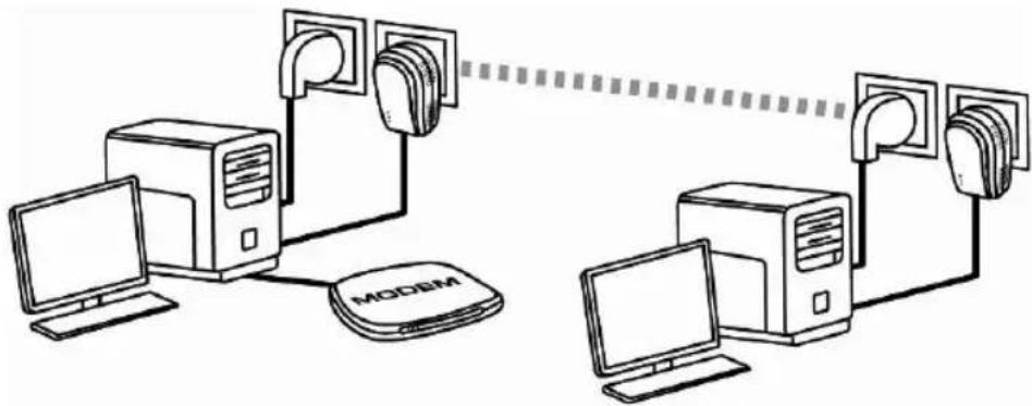 HERCULES ePlug 200HD - Windows 7: Freigabe einer ADSL-Verbindung in einem Ad-hoc-Netzwerk - 1