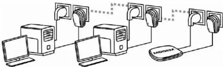 HERCULES ePlug 200HD - Windows 7: Freigabe einer ADSL-Verbindung in einem Infrastrukturnetzwerk - 1
