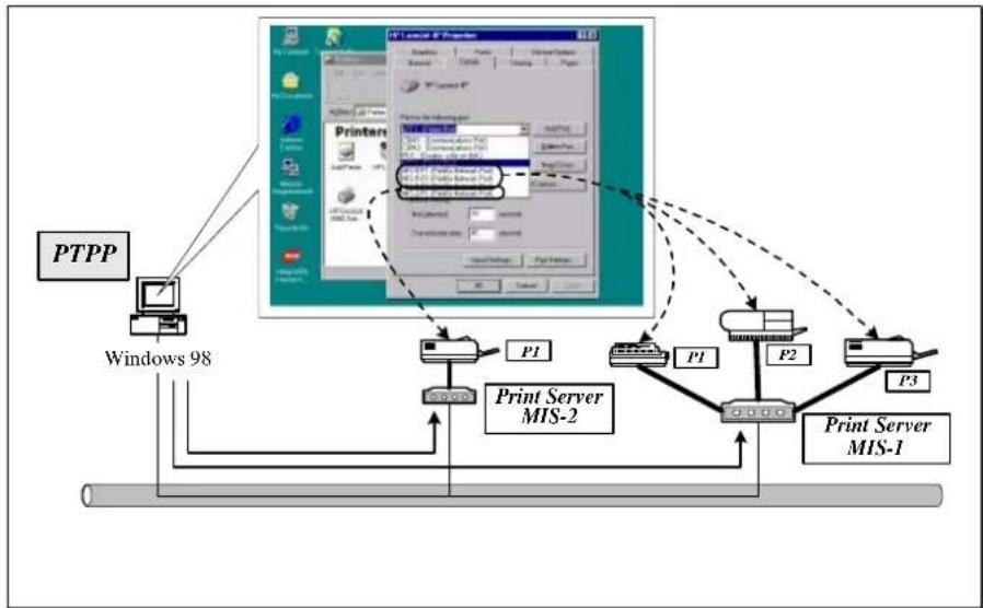 Edimax PS-1206UWg - Print Server Network Functions - 5