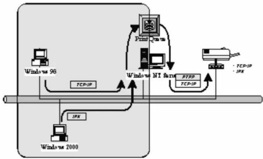 Edimax PS-1206UWg - User Installation and Setup - 1