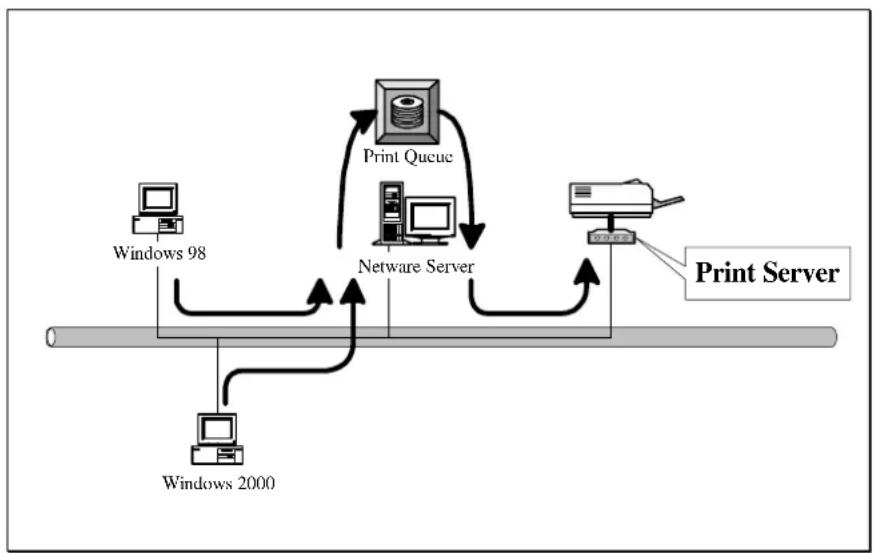 Edimax PS-1206UWg - System Architecture - 1