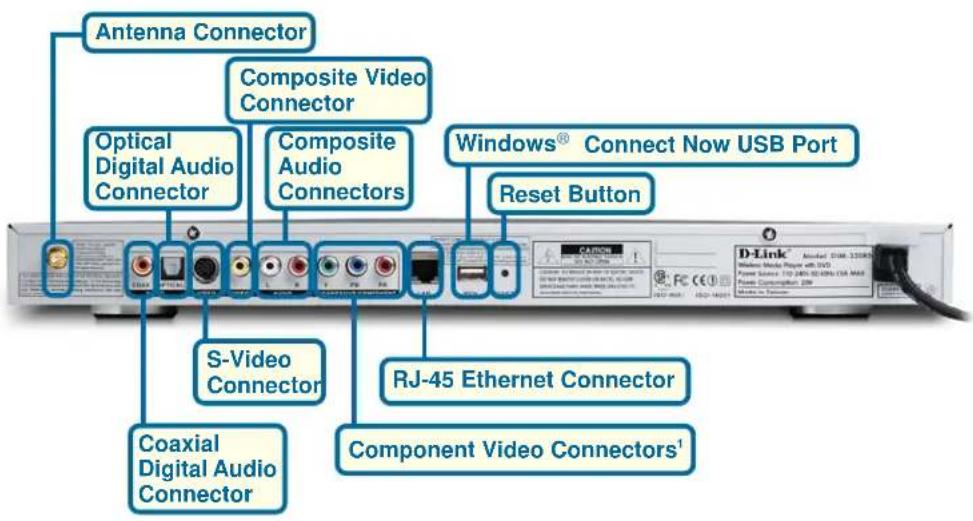 Antenna Connector Optical Digital Audio Connector Composite Video Connector Composite Audio Connectors Windows® Connect Now USB Port Reset Button S-Video Connector Coaxial Digital Audio Connector RJ-45 Ethernet Connector Component Video Connectors¹