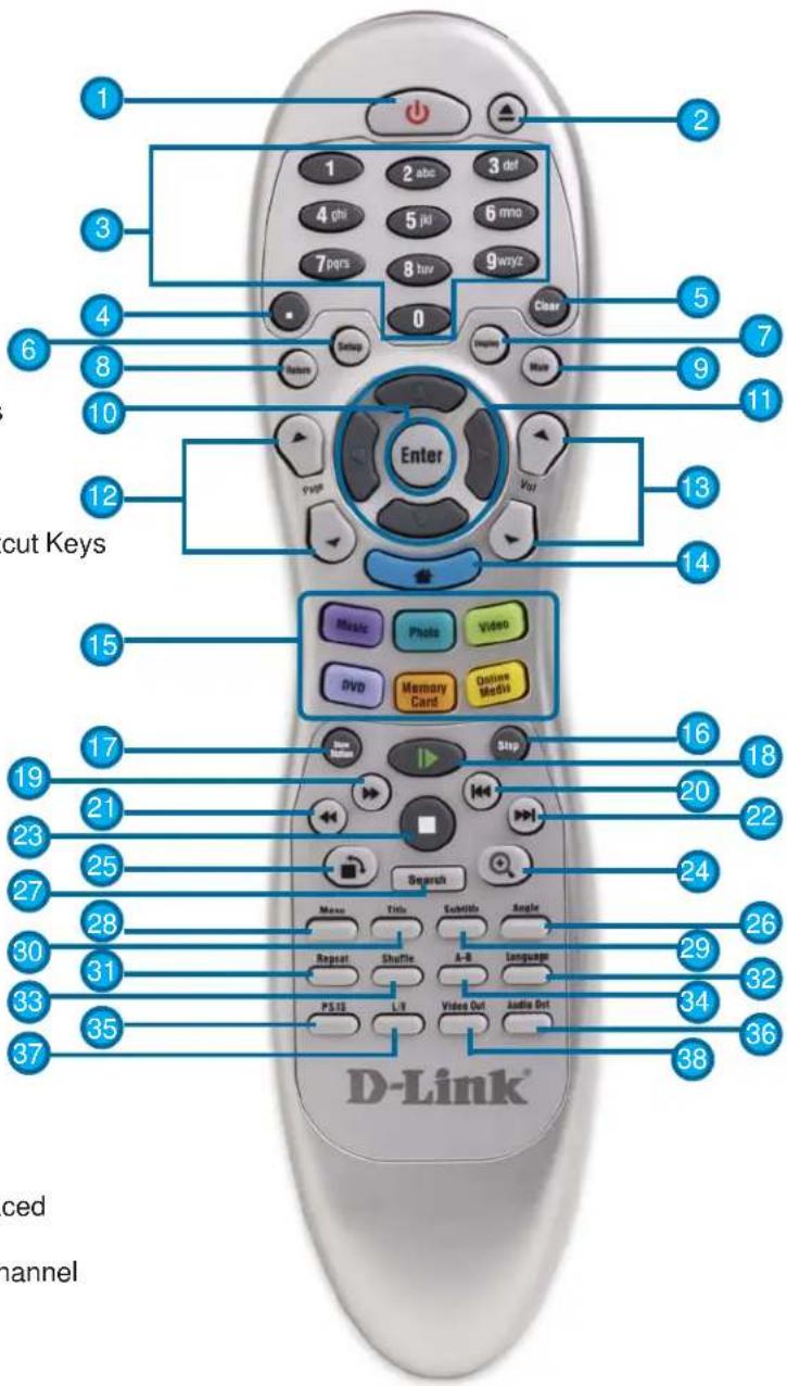 1 2 3 4 5 6 7 8 9 0 Clear Setup Menu Stop Enter Cut Keys 12 13 14 15 16 17 18 19 20 21 22 23 24 25 26 27 28 29 30 31 32 33 34 35 36 37 D-Link® Music Photo Video DVD Memory Card Online Media Search Menu Title Subtitle Angle Repeat Shuttle A-B Language PS10 L/I Video Out Audio Out