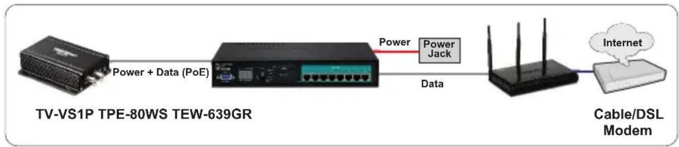 TRENDNET TV-VS1P - PoE-Installation (Stromversorgung über Ethernet) - 1