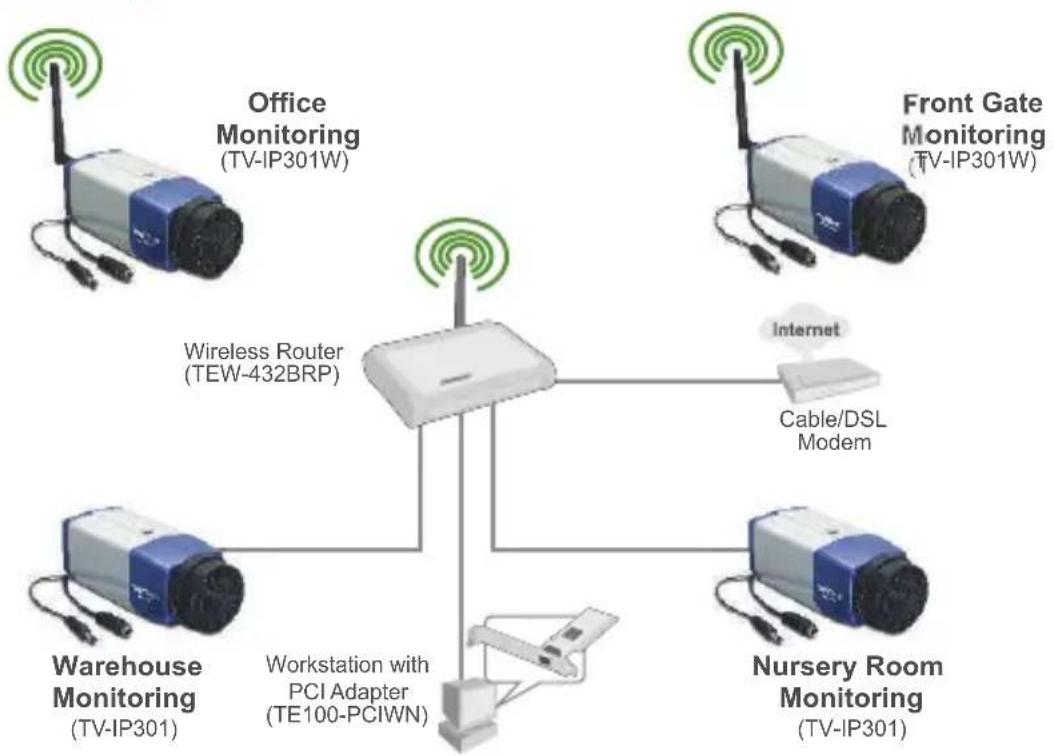 TRENDNET TV-IP301W - Anwendung - 1