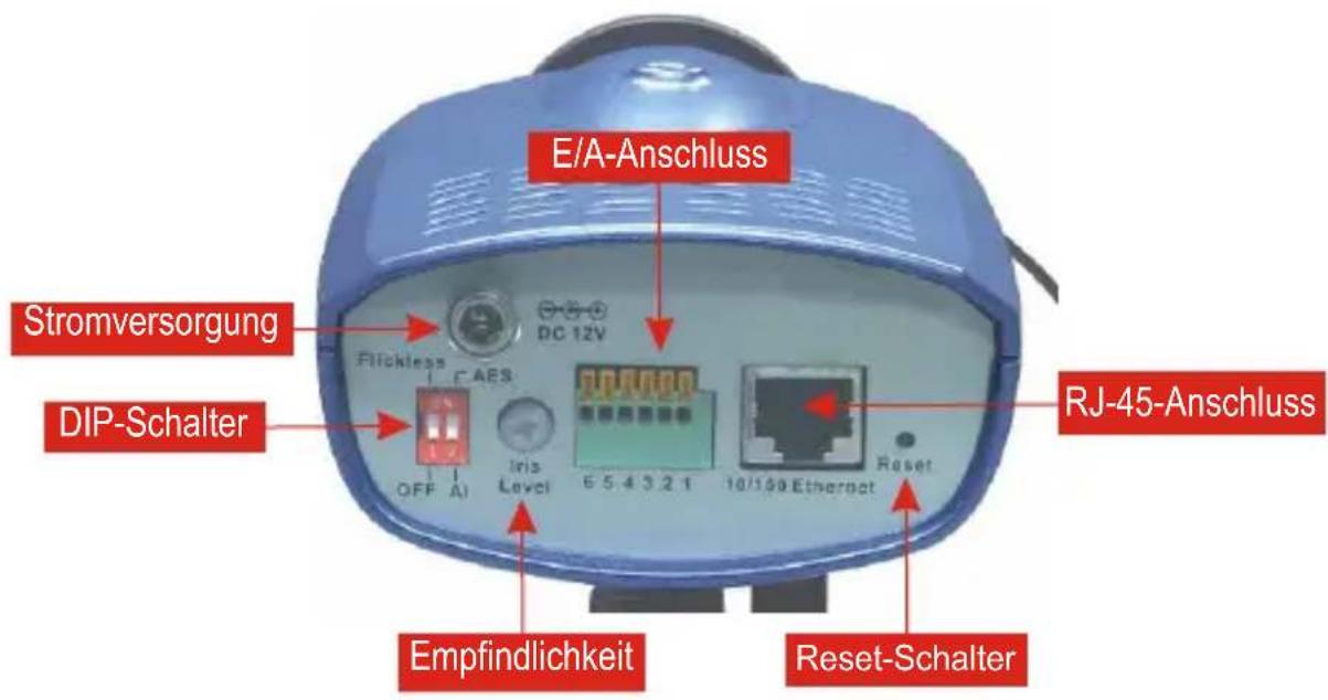 TRENDNET TV-IP300 - Besondere Merkmale der E/A-Anschlüsse - 1