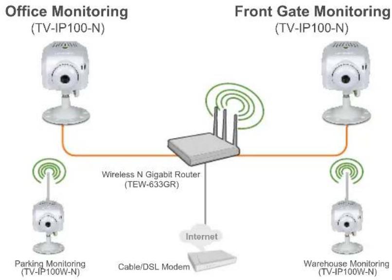 TRENDNET TV-IP100-N - Anwendung - 1