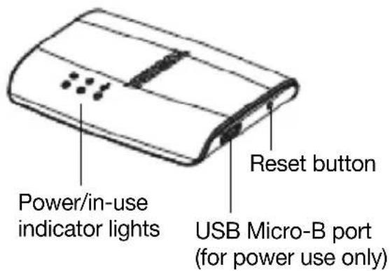 Power/in-use indicator lights Reset button USB Micro-B port (for power use only)