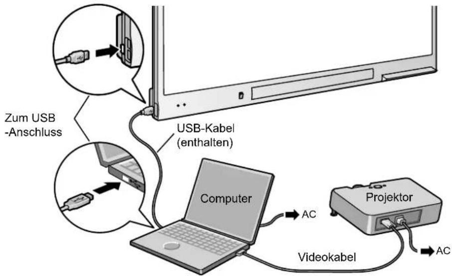 Zum USB -Anschluss USB-Kabel (enthalten) Computer Projektor Videokabel AC AC