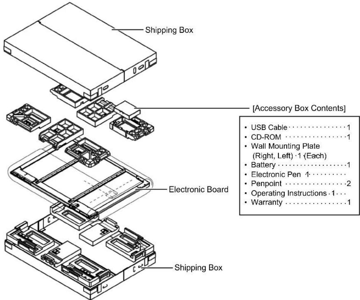 Shipping Box [Accessory Box Contents] Electronic Board USB Cable ....1 CD-ROM ....1 Wall Mounting Plate (Right, Left) · 1 (Each) Battery ....1 Electronic Pen 1..... Penpoint ....2 Operating Instructions · 1... Warranty ....1