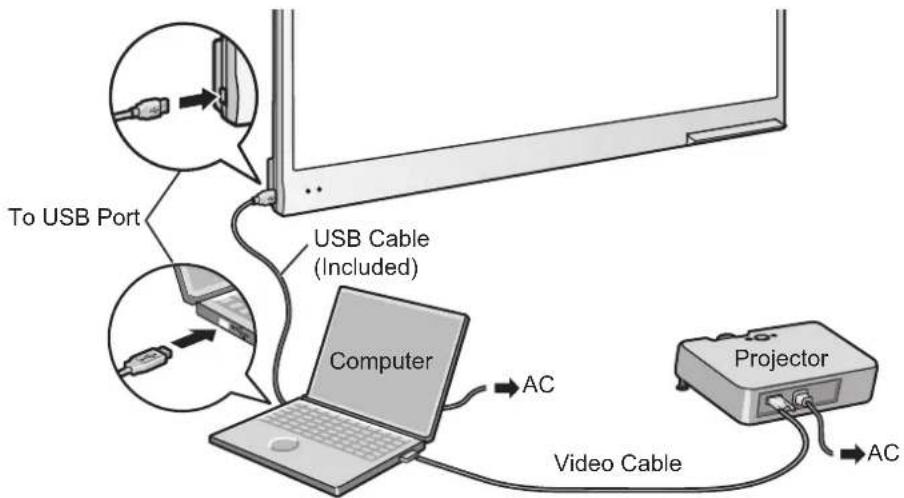 To USB Port USB Cable (Included) Computer AC Video Cable Projector AC
