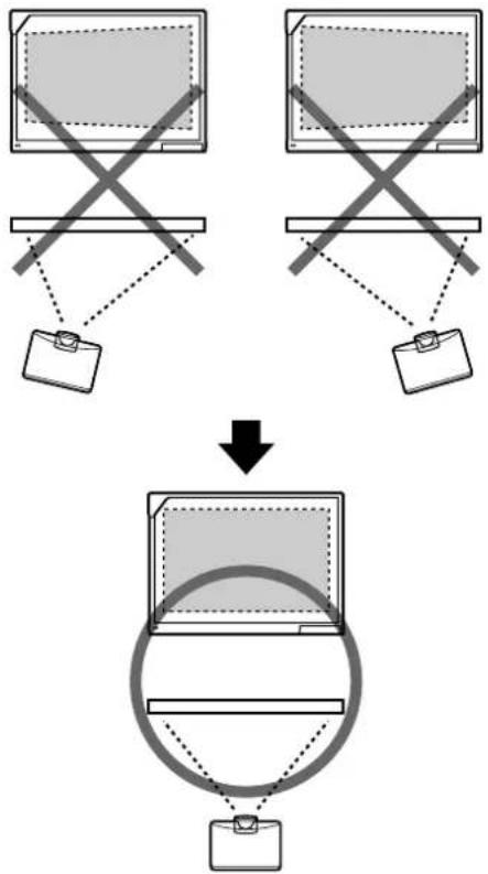 PANASONIC UB-T780BP - Project the Image as a Rectangle - 1