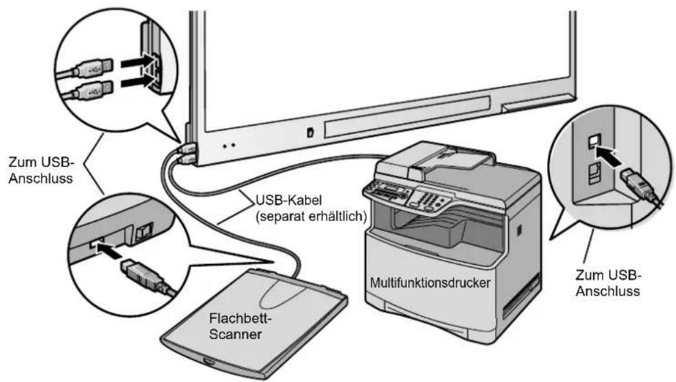 Zum USB- Anschluss USB-Kabel (separat erhältlich) Flachbett- Scanner Multifunktionsdrucker Zum USB- Anschluss