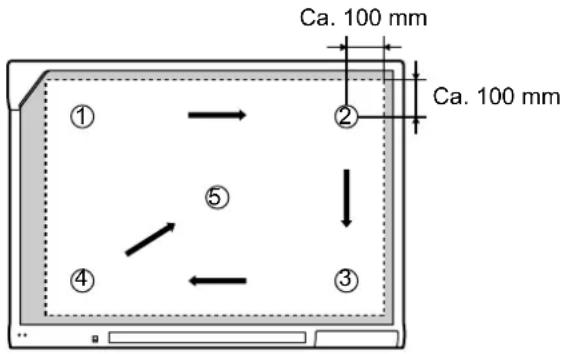 Ca. 100 mm Ca. 100 mm ① ② ③ ④ ⑤