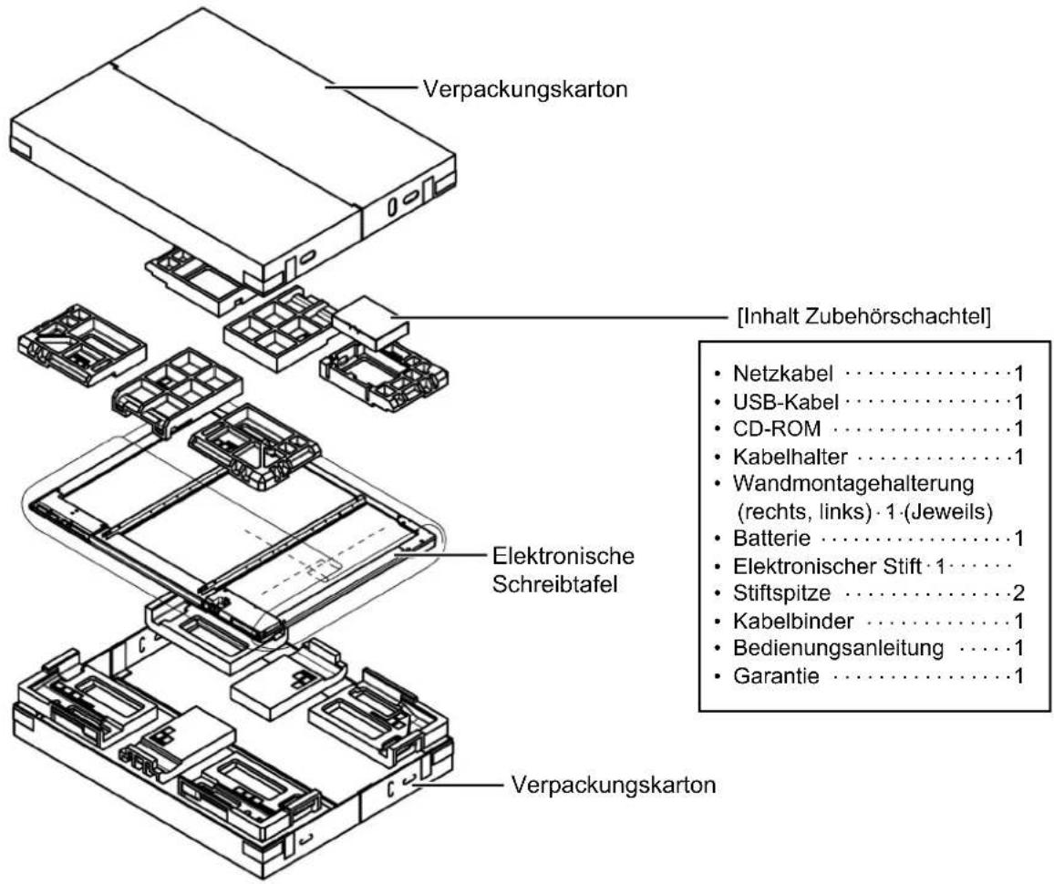 Verpackungskarton [Inhalt Zubehörschachtel] Netzkabel ....1 USB-Kabel ....1 CD-ROM ....1 Kabelhalter ....1 Wandmontagehalterung (rechts, links) · 1 (Jeweils) Batterie ....1 Elektronischer Stift · 1 Stiftspitze ....2 Kabelbinder ....1 Bedienungsanleitung ....1 Garantie ....1 Elektronische Schreibtafel Verpackungskarton