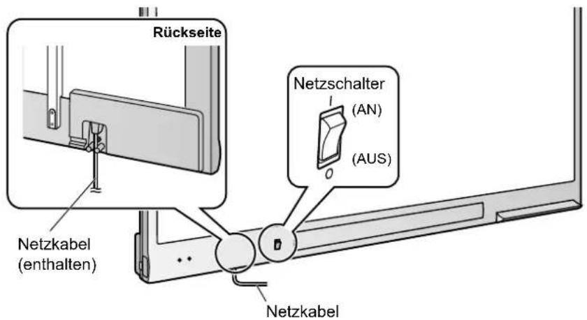 Rückseite Netzkabel (enthalten) Netzschalter (AN) (AUS) Netzkabel