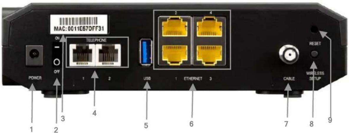 CISCO EPC 3940 - C.2 Anschlüsse auf der Kabelmodemrückseite - 1