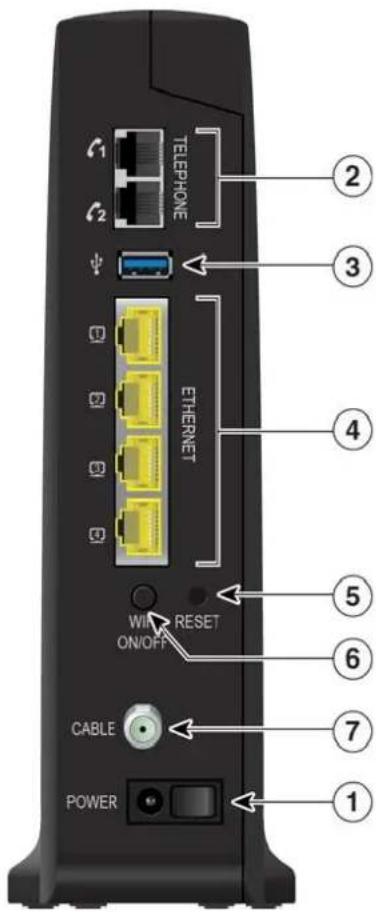 CISCO EPC 3940 - D.2 Anschlüsse auf der Kabelmodemrückseite - 1
