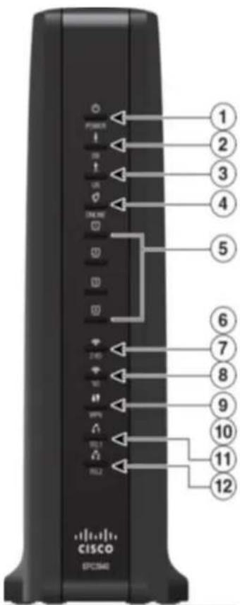 CISCO EPC 3940 - D.1 LEDs auf der Kabelmodemvorderseite - 1