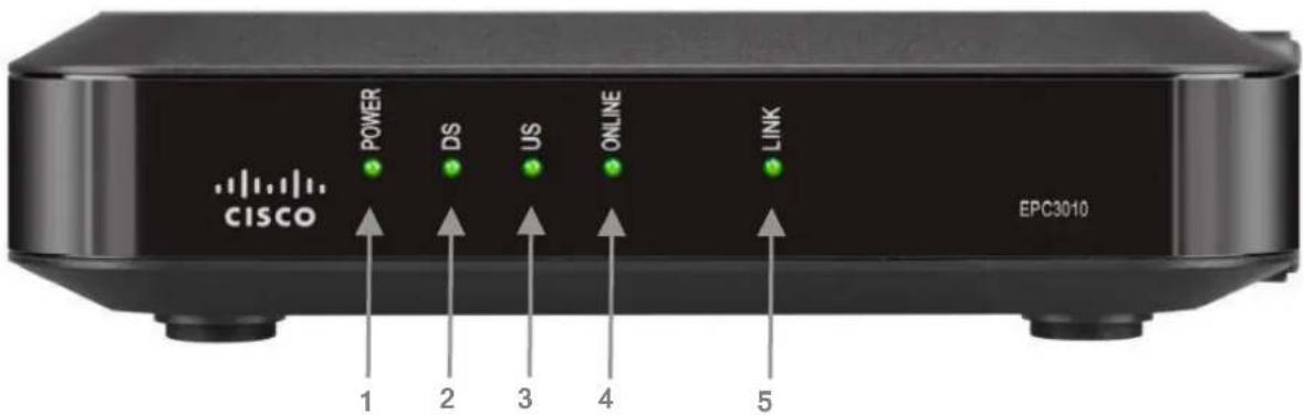 CISCO EPC 3940 - B.1 LEDs auf der Kabelmodemvorderseite - 1