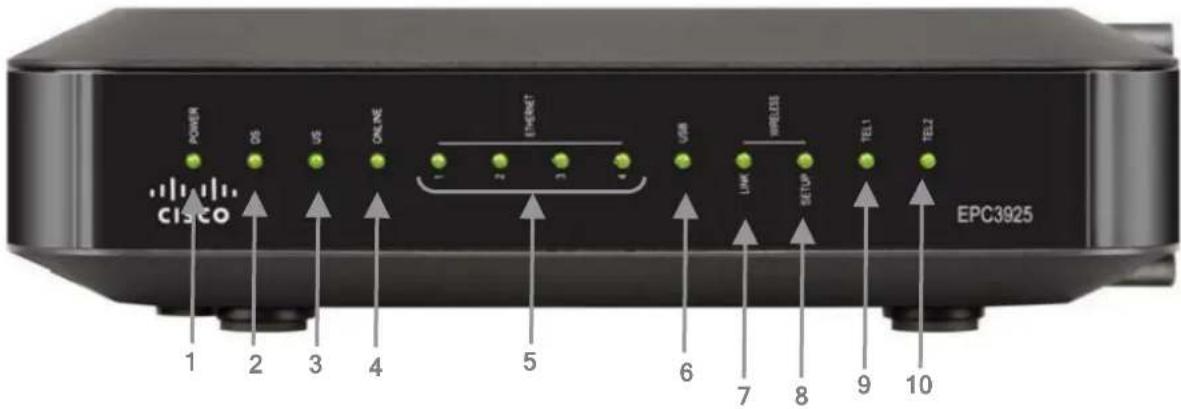 CISCO EPC 3940 - C.1 LEDs auf der Kabelmodemvorderseite - 1