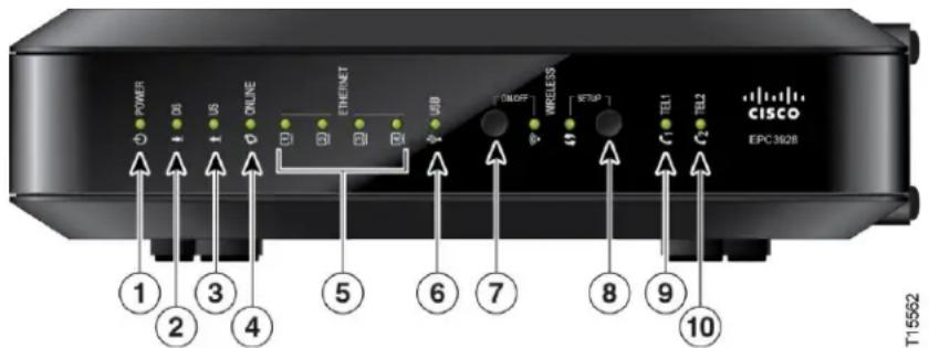 CISCO DPC3928 - Beschreibung der Vorderseite - 1
