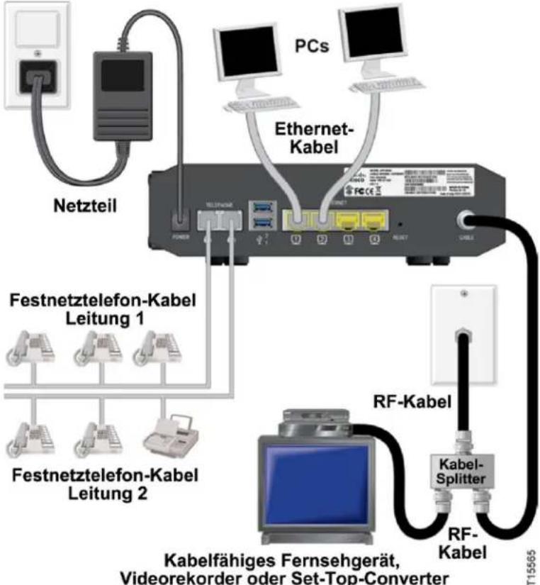 CISCO DPC3928 - Anschließen von Geräten an das Wireless Residential Voice Gateway - 1