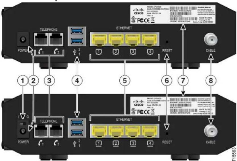 CISCO DPC3928 - Beschreibung der Rückseite - 1