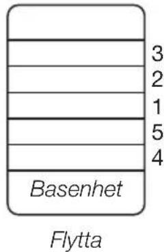 3 2 1 5 4 Basenhet Flytta