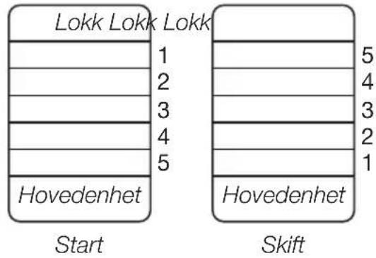 Lokk Lokk Lokk 1 2 3 4 5 Hovedenhet Start 5 4 3 2 1 Hovedenhet Skift