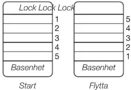 Lock Lock Lock 1 2 3 4 5 Basenhet Start 5 4 3 2 1 Basenhet Flytta